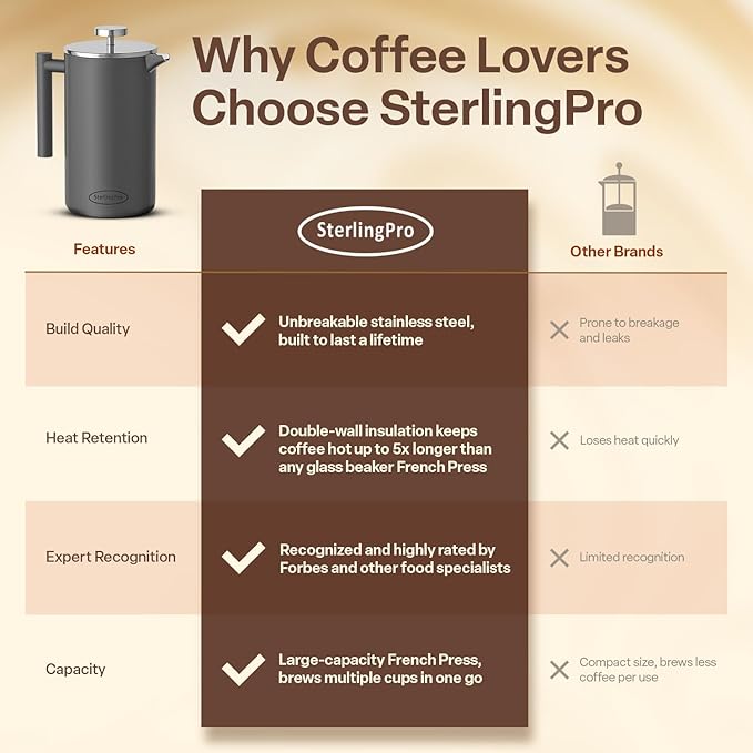 SterlingPro Stainless Steel French Press Coffee Maker 1.5 L (51 oz) Grey – Double Walled Insulated Large Coffee Press, Durable Design Keeps Drinks Hot, Easy to Use and Clean for Rich Flavor Brewing