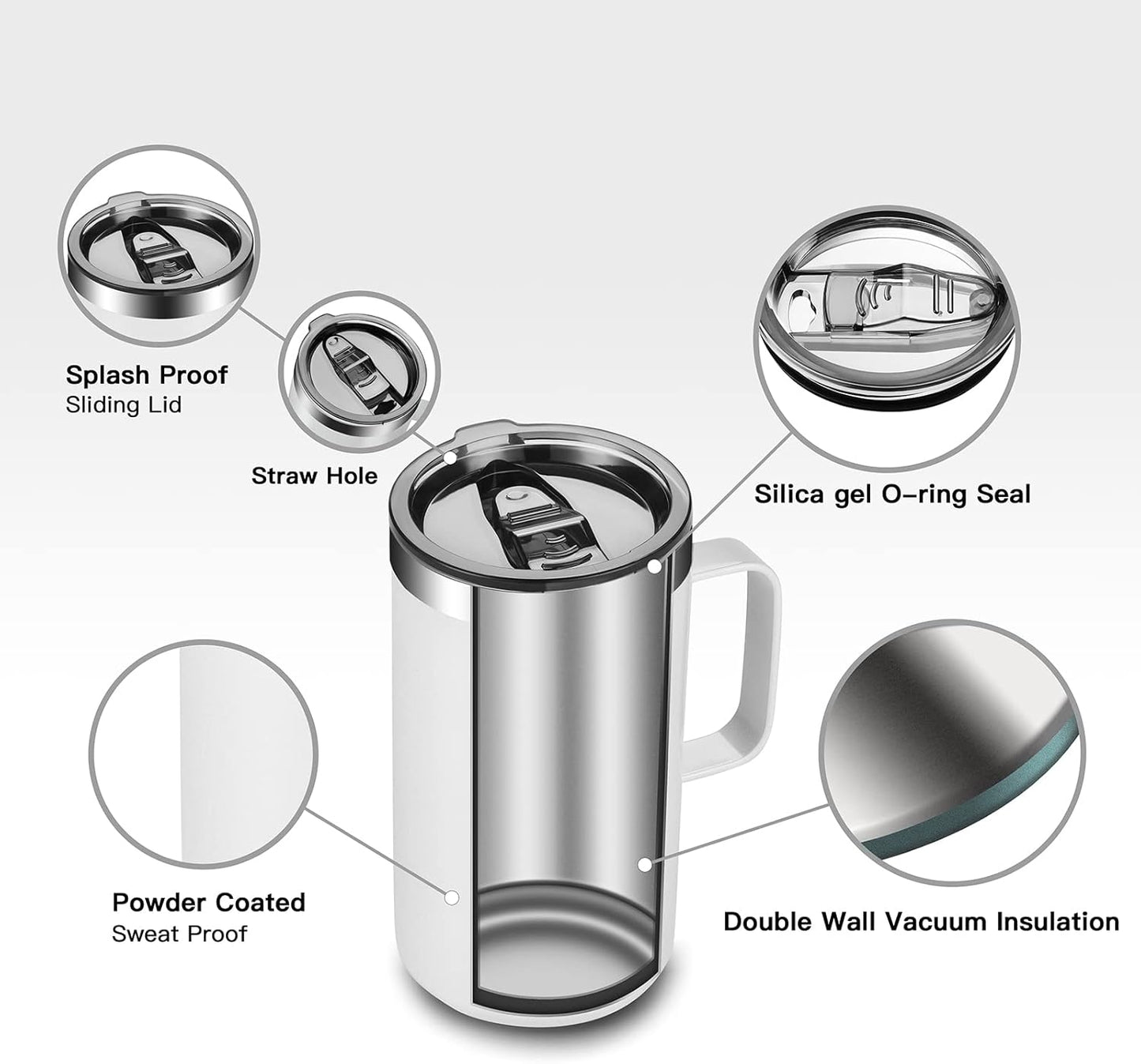 KXIAOCHEN 20oz Insulated Coffee Mug with Lid, Stainless Steel Coffee Cup, Double Wall Vacuum Coffee Tumbler with Handle, Premium Thermal Travel Coffee Mug (Pearl White)