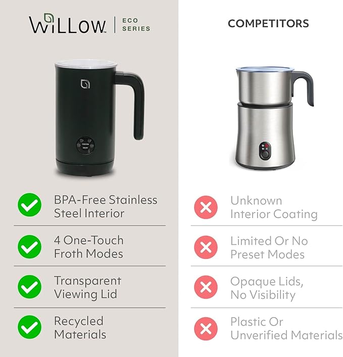 WILLOW Eco Series Milk Frother, 4 in 1 Milk Steamer, One Button Operation Hot and Cold Foam Maker 8.12oz/240ml Milk Warmer for Coffee & Latte, Made from 99% Recycled Plastics, 100% Non-Toxic