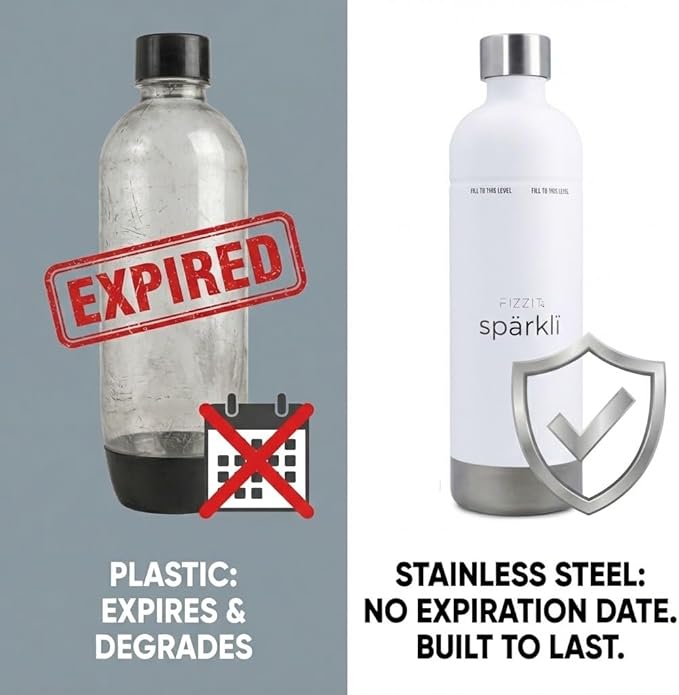 FIZZ IT Spärklí 1L Stainless Steel Carbonation Bottle 2-Pack – Reusable Sparkling Water Maker Accessory Dishwasher Safe Leakproof – Fits Aarke II & III, Philips & More – BPA-Free, Cup Holder Friendly