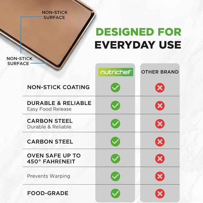 NutriChef Nonstick Extra Large Baking Sheets – 22 x 16 Inch Mega Cookie Sheet Pans for Baking & Roasting – Warp-Resistant Thick Gauge Cookie Tray Set , Oven & Dishwasher Safe – 2 Pack