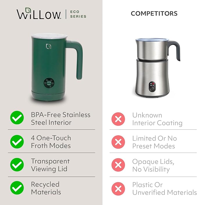 WILLOW Eco Series Milk Frother, 4 in 1 Milk Steamer, One Button Operation Hot and Cold Foam Maker 8.12oz/240ml Milk Warmer for Coffee & Latte, Made from 99% Recycled Plastics, Non-Toxic - GREEN