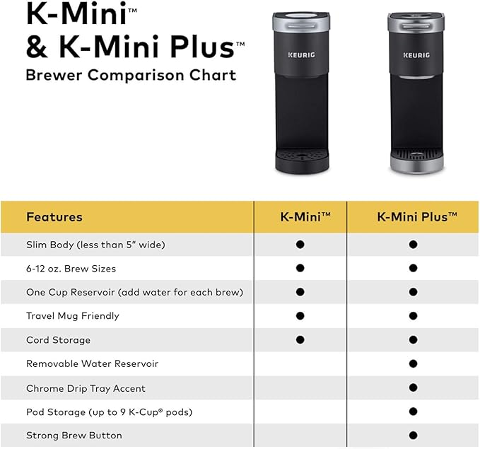 Keurig K-Mini Plus Maker Single Serve K-Cup Pod Coffee Brewer, Comes with 6 to 12 Oz. Brew Size, Storage, and Travel Mug Friendly, Cardinal Red (Renewed)