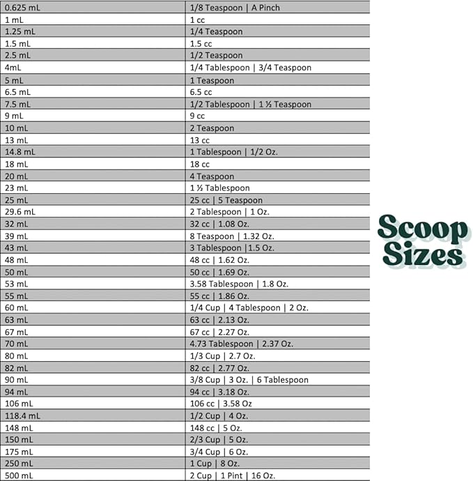 2 Teaspoon (2/3 Tablespoon | 10 mL) Long Handle Rounded Scoop for Measuring Coffee, Pet Food, Grains, Protein, Spices and Other Dry Goods (Pack of 1)