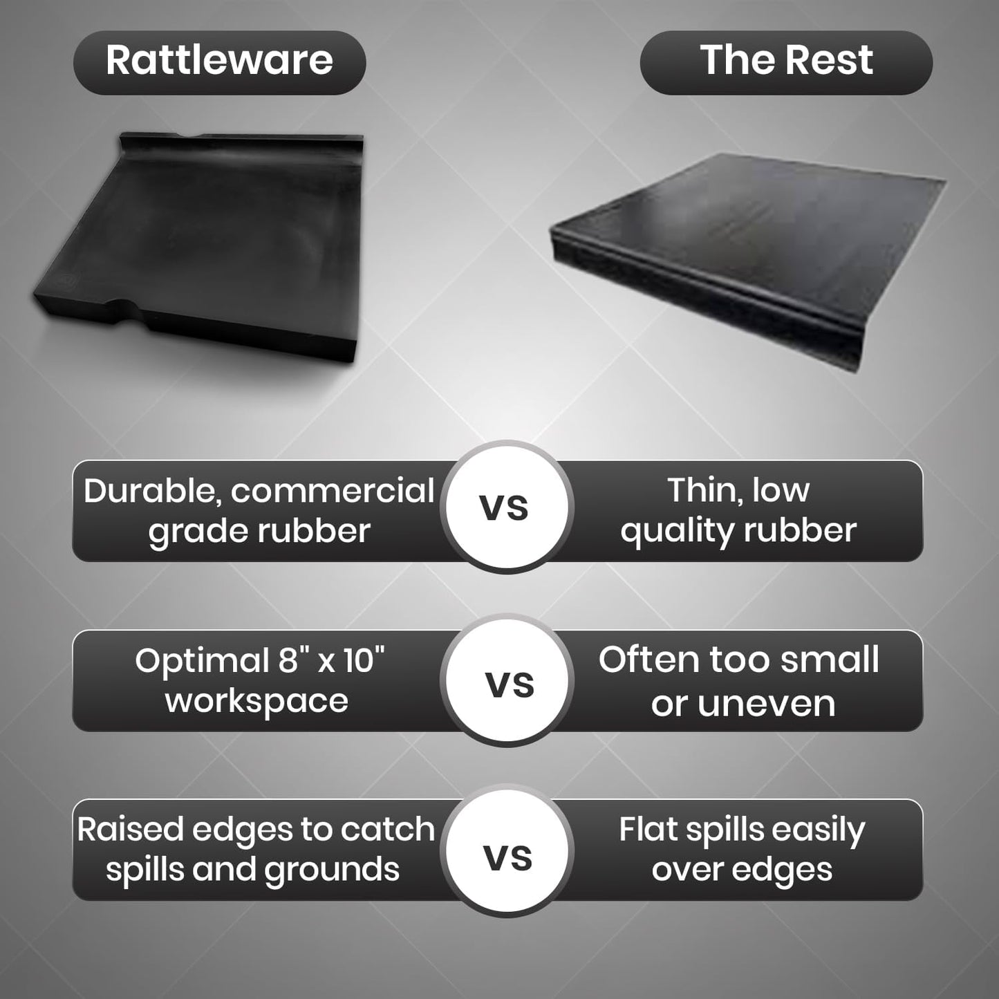 Rattleware Premium Espresso Tamping Mat – Non-Slip Coffee Tamper Pad, Heatproof Rubber Countertop Protector, Durable Barista Tool for Espresso Machine, Coffee Bar and Kitchen Station (8" x 10")