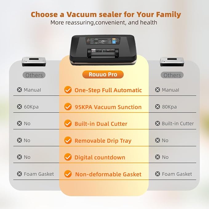 WubbaLubba 95kpa Vacuum Sealer for Food, Automatic Food Sealing Machine with Easy-Lock, Integrated Cutter & Starter Kits for Food Storage Preservation