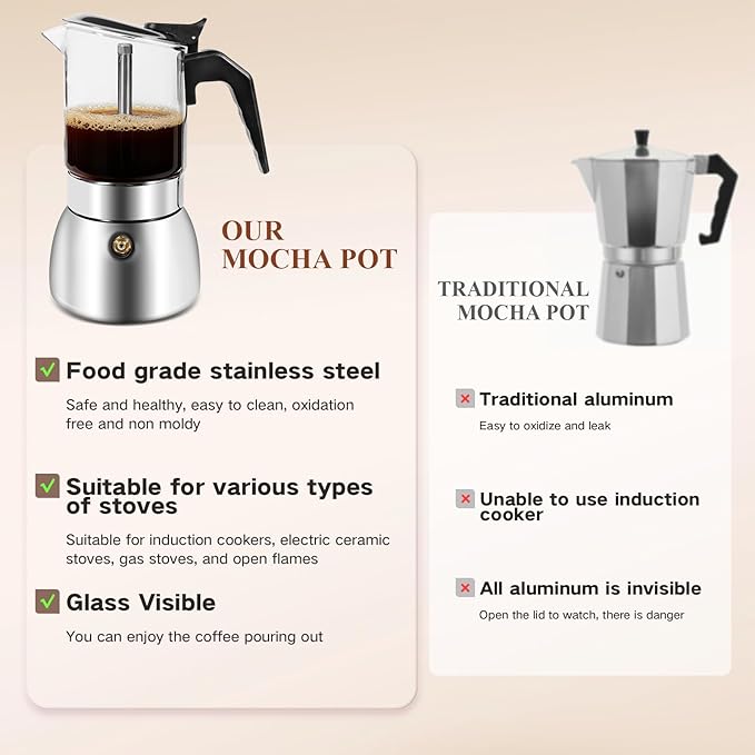 Moka Pot Stovetop Espresso Maker, Crystal Glass-Top & 304 Stainless Steel Italian Coffee Brewer, 300ml 6-Cup Espresso Pot for Home & Camping, Silver