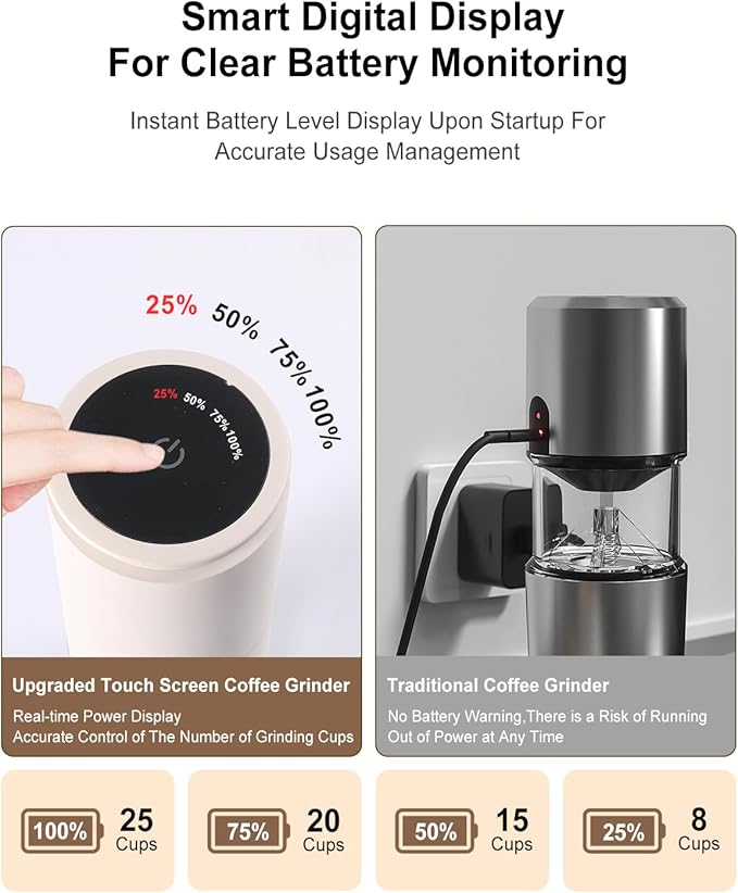 Portable Electric 420 Stainless Steel Burr Coffee Grinder, Rechargeable Espresso Grinder with 38 Adjustable Grind Settings