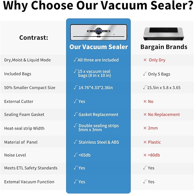 Vacuum Sealer, 70KPA Powerful Pro Food Saver Vacuum Sealer Machine, Full Automatic with Double Heat Seal, Liquid, Wet, Dry Modes with External Vacuum System, Built in Cutter & 15 Vacuum Bags