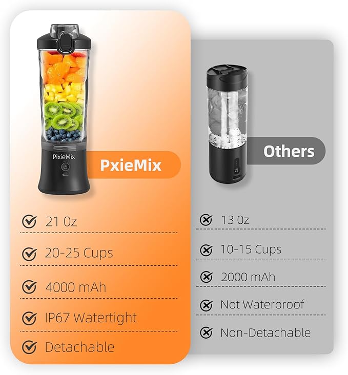 Portable Blender, Personal Size Blender for Shakes and Smoothies, 20 Oz Cup, Waterproof Mini Blender With Rechargeable USB, Juicer with 6 Blades for Home, Kitchen, Travel, Sports (Black)