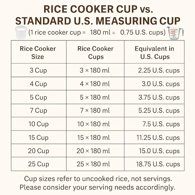 YEDI KOUROSH Automatic Persian Rice Cooker - Tahdig Rice Maker Perfect Rice Crust (4 CUP)