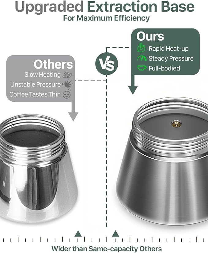 Grasseed Crystal Glass-Top Moka Pot, Polished Stainless Steel Stovetop Espresso Maker for Italian Coffee, Gift for Coffee Lovers - 4 Cup/160ml/5.6oz