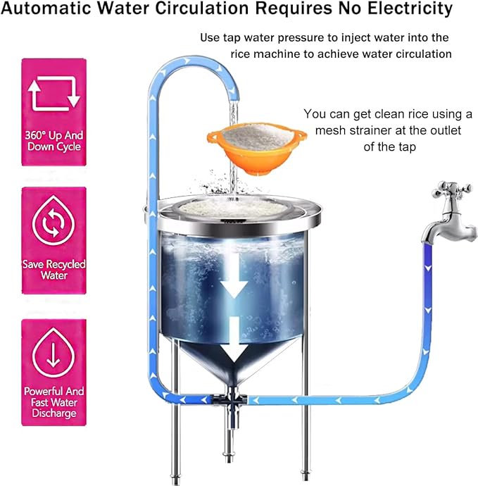 INTBUYING Commercial Rice Washer Kitchen Rice Washing Machine Hydraulic Pressure Type 44lbs Capacity,Rinse Rice, Mung Beans,Corn