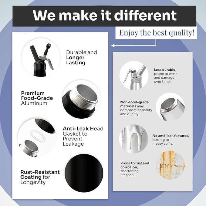 Professional Cream Whipper – 500ml Aluminum Cream Dispenser with Silicone Grip – Durable Cream Maker with 6 Decorating Nozzles & 2 Cleaning Brushes