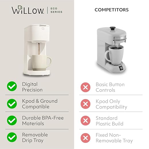 WILLOW Eco Series Single Serve Coffee Maker for K Cup and Ground Coffee, 6 to 12oz Brew Sizes with Strong Brew Option, Small Coffee Machine with Removable Reservoir & Reusable Filter, Eco-Friendly