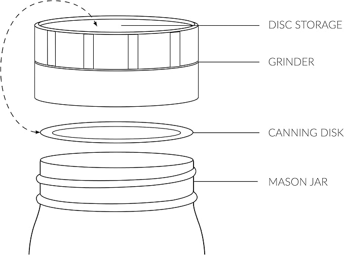 Homegrown Jar Head - 2 Piece Ball Mason Jar Herb & Spice Grinder - Black