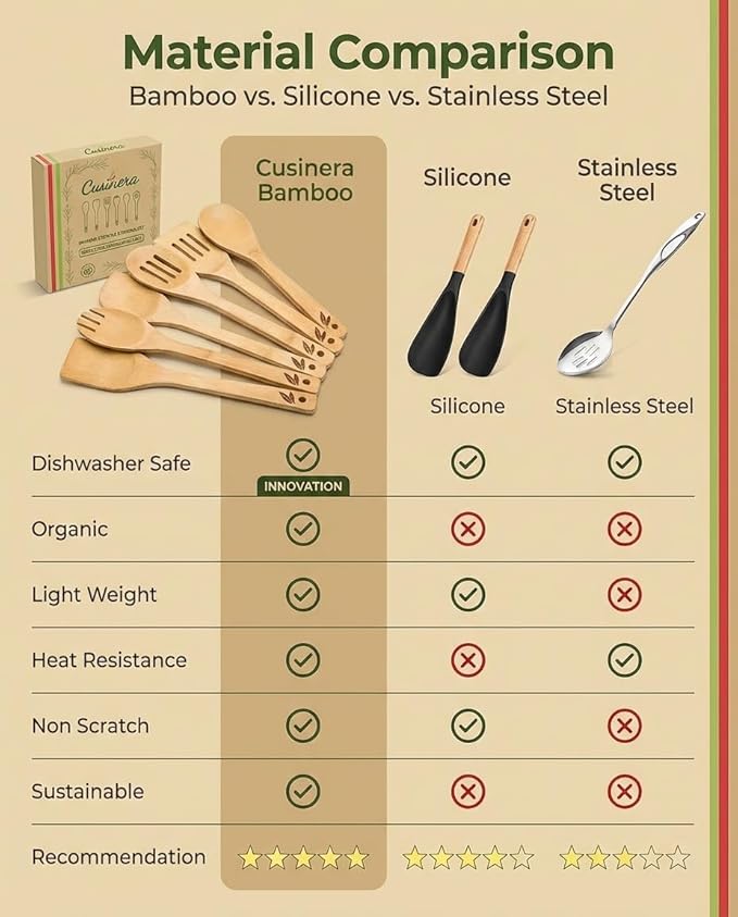 Dishwasher Safe Bamboo Wooden Spoons for Cooking 6-Piece – Kitchen Gadgets Wooden Cooking Utensils Set – Premium Kitchen Utensils Set – Easy to Clean, Perfect for Non-Stick Cookware