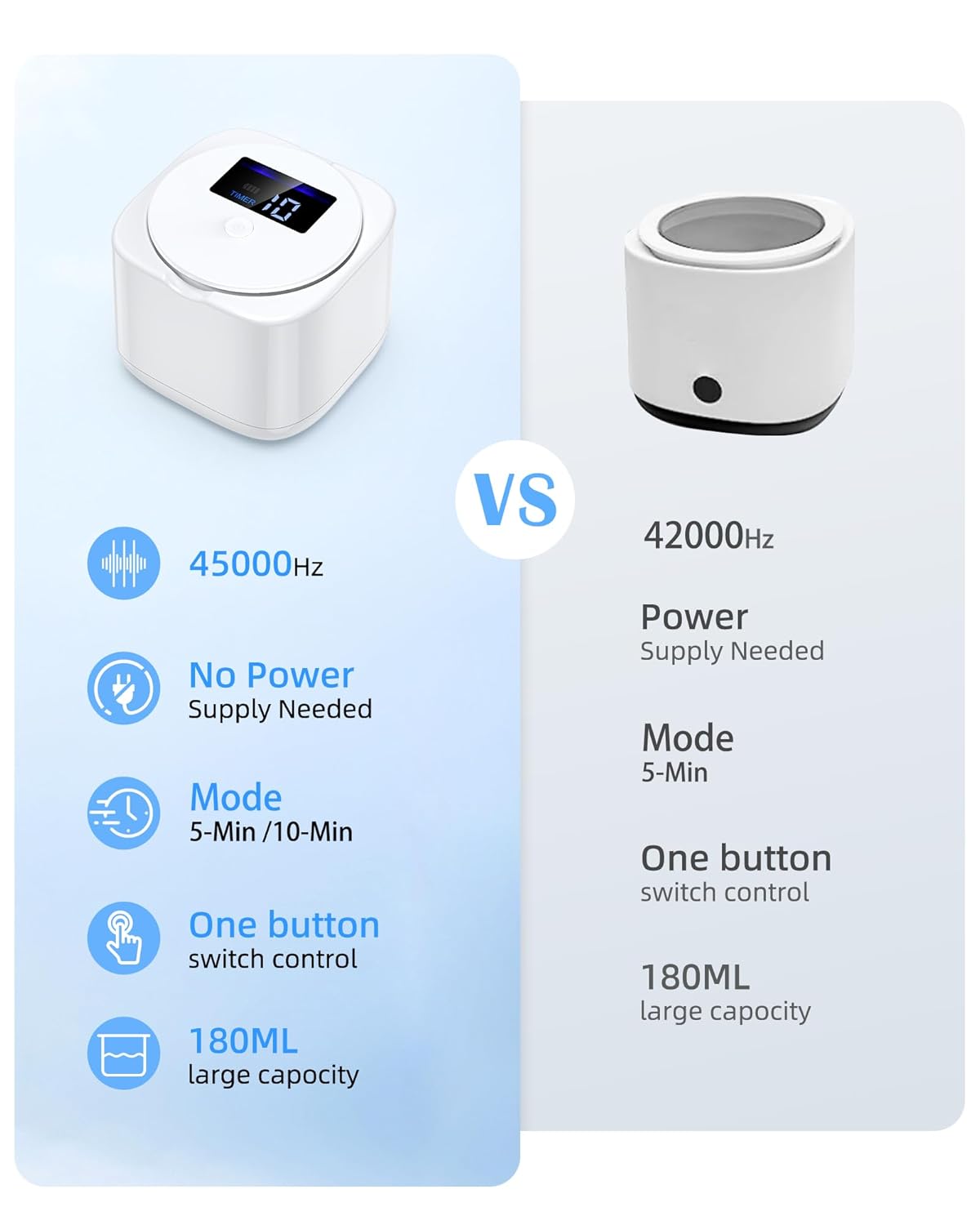 Ultrasonic Retainer Cleaner, Cordless Retainer Cleaner Machine for Dentures, Mouth Guard, Aligner, Night Guard, 45KHz 180ML Portable Dental Machine Pod for Home, Travel