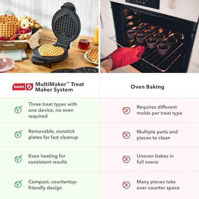 Dash MultiMaker® Treat Maker System - Make Mini Donuts, Cupcakes & Heart-Shaped Waffles - Interchangeable Plate Design - dishwasher safe Parts for Easy Cleanup - Aqua