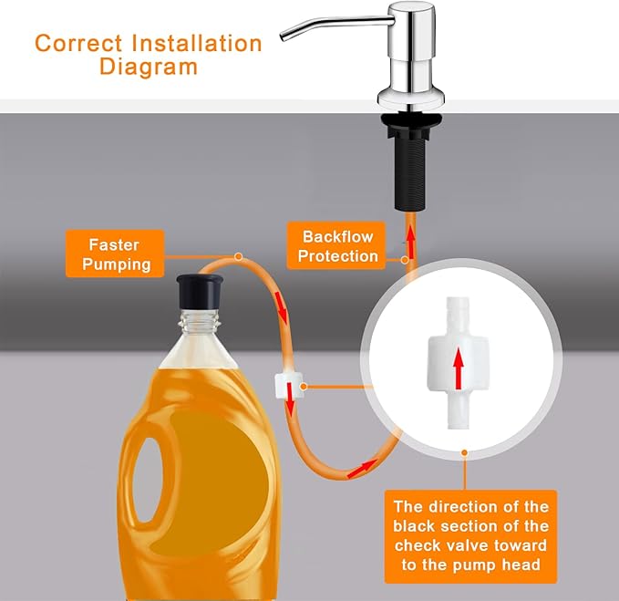 Sink Soap Dispenser, Kichen Sink SoapDispenser, 47" Extension Tube kit, Under Sink Soap Dispenser Pump, No Need More Refills （Chrome-2 Pack）