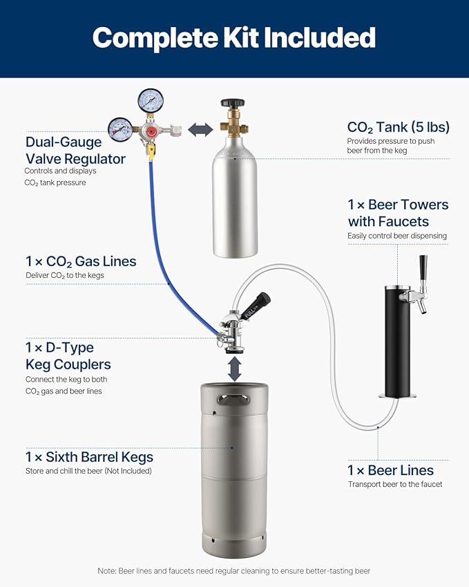 VEVOR Beer Kegerator, Single Tap Commercial Draft Beer Dispenser for D system, Full Size Keg Refrigerator with 5lbs CO2 Tank, Hold 2 Sixth / 2 Ball lock keg, Black