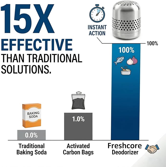 Refrigerator Deodorizer Odor Eliminator | Fridge Deodorizer – Lasts 10 Years, Long-Lasting Odor Eliminator - More Effective Than Baking Soda, Charcoal Bags (1 Pcs)