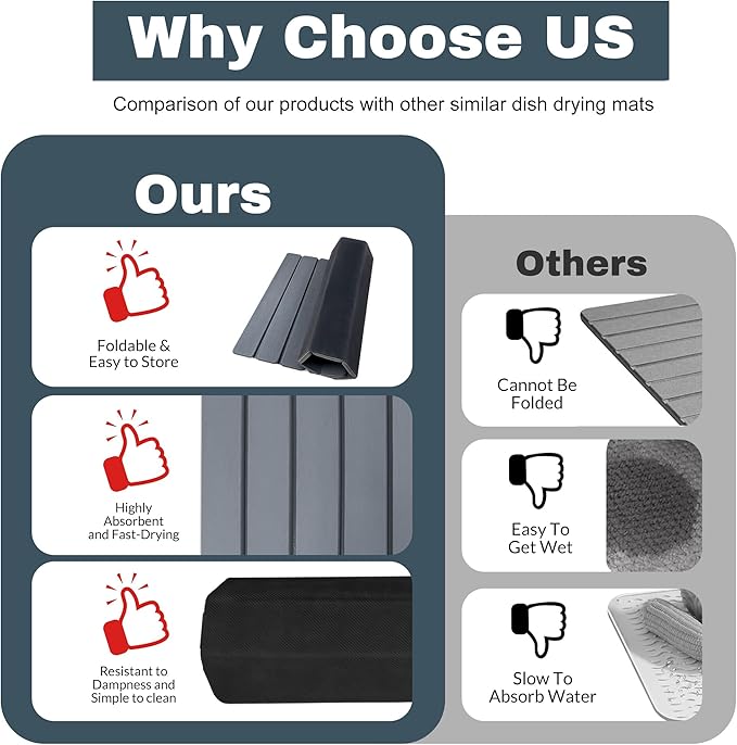 Large Stone Dish Drying Mats for Kitchen Counter , Quick Dry Absorbent Collapsible Dish Drying Mat With Rubber Sole, 23.4”(L)x15.4”(W) Diatomaceous Earth Mats for Dishes Bottles Cups
