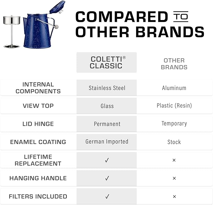 COLETTI Classic Percolator Coffee Pot — The Most Nostalgic Camping Coffee Pot, Now Modernized [Blue Enamel, 18 Cup]