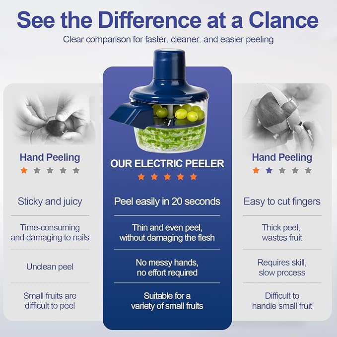 Automatic Grape Peeler Machine, Electric Garlic & Cherry Tomato Peeler Skin Remover Tool for Small Fruits - Rechargeable Electric Fruit and Peeler Suitable for home kitchens(Blue-1PC)