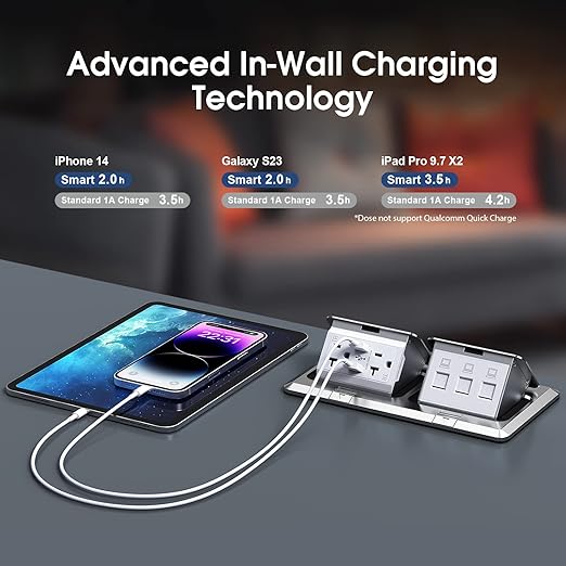 KYHSHJ Dual Pop-Up Floor Electrical Outlet Box Kit，20 Amp Stainless Steel USB TR Receptacle Outlet，3-Port RJ45 Datacom Receptacle，Waterproof Gasket with IP44 Waterproof Rating，ETL Listed, Silver