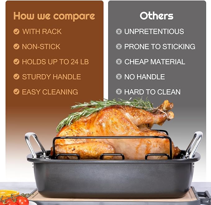 Large Nonstick Roasting Pan Kit with Rack (17x13 Inch) - Includes Baster, Pastry Brush & Twine for Turkey, Chicken, Ham - Even Heating, Easy Clean, Dark Grey