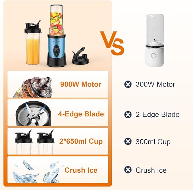 KOIOS Smoothie Blender, 900W Personal Blender for Shakes and Smoothies for Kitchen with 2 Portable Cups 22oz, Single Serve Smoothies Maker Mixer for Juices, Nutritious Recipe, Sky Blue