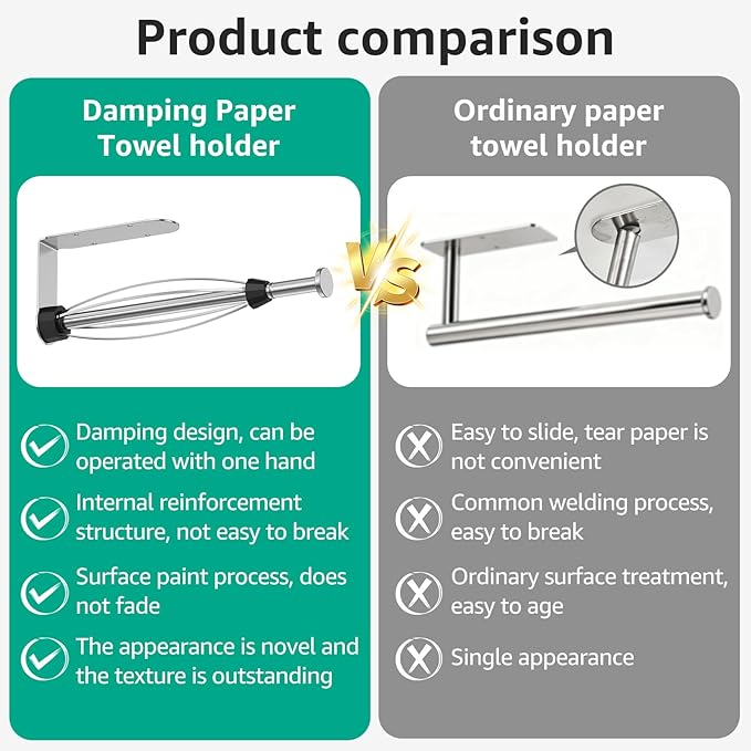 Mbillion Under Cabinet Paper Towel Holder for Kitchen, RV & Camper - Waterproof, Anti-Rust Wall Mount with No Drill Installation, 5.71” Compact Design (Brushed Silver)