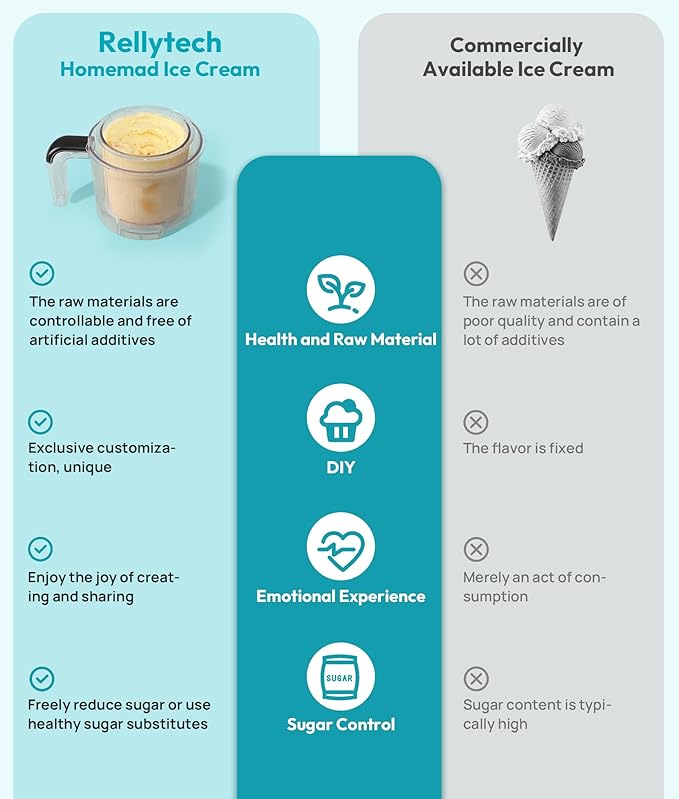 Rellytech Homemade Ice Cream Maker Machine - 12-in-1 Ice Cream Maker with 2 Pint Containers & Lids, Gelato, Sorbet and Frozen Yogurt Maker, Self-Cleaning, Pre-freeze for 24 Hours
