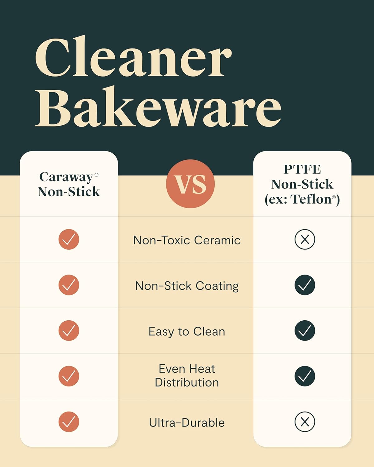 Caraway Non-Stick Ceramic 1 lb Loaf Pan - Naturally Slick Ceramic Coating - Non-Toxic, PTFE & PFOA Free - Perfect for Pound Cakes, Breads, & More - Perracotta