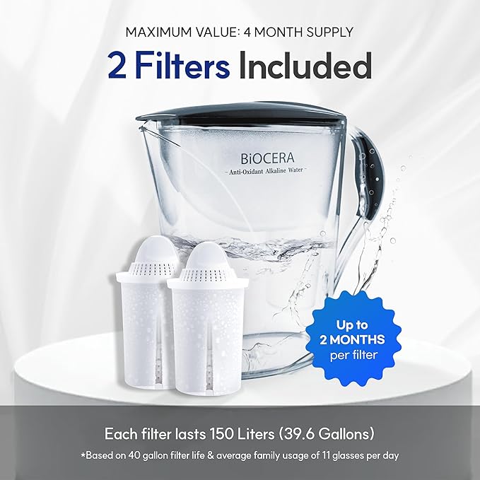 BIOCERA Antioxidant Alkaline Water Pitcher, NSF Certified, pH 9.5+ Mineral Boost, Hydrogen Rich Water, Includes 2 Filter Cartridges, BPA Free