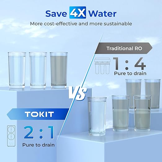 TOKIT UV Reverse Osmosis Water Filter, U2 Pro Under Sink Water Filter System, Tankless Mineral RO Filtration, 600 GPD High Flow, NSF/ANSI 58, 2:1 Pure to Drain, Reduce TDS