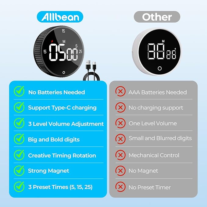 USB Rechargeable Magnetic Kitchen Timer for Cooking, Building 800mAh Battery Large Display Digital Countdown Countup Timer, 3 Preset 5/15/25 Mins Loud Alarm for Baking Grilling Studying