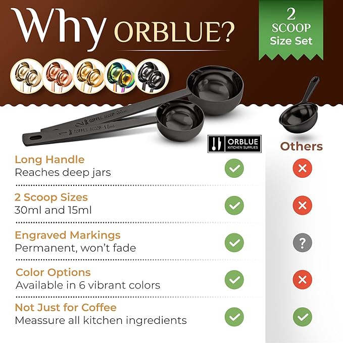 Orblue Premium Coffee Scoop Set - 1 Tbsp (15ml) & 2 Tbsp (30ml) Measuring Tablespoon - Stainless Steel Coffee Measuring Spoon and Scooper with Long Handles - Pack of 2 Black