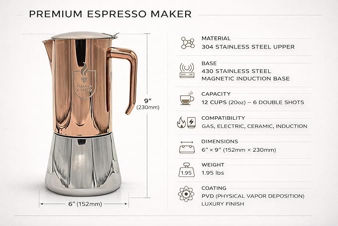 FIAMMA & FERRO Premium Italian Espresso Maker - 12-Cup (20oz) Stainless Steel Moka Pot, Copper PVD Finish, Induction Compatible, No Aluminum
