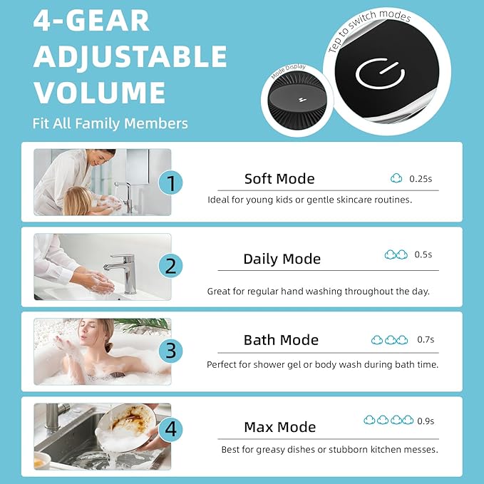 Automatic Foaming Soap Dispenser Touchless, Clog-Free Pump, 0.2s Fast Sensor, USB-C Rechargeable &13.5 oz/400ml Rechargeable, 4 Adjustable Liquid Levels, IPX5 Waterproof,Level Display