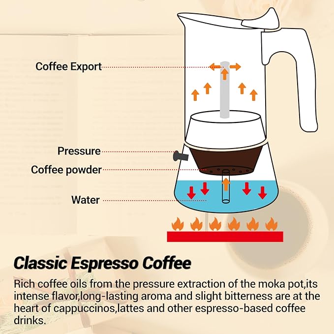 No Coating 4 Cup Moka Pot Thickened 304 Stainless Steel Stovetop Espresso Coffee Maker 200ml 6.8oz Mocha Percolator Greca Cuban Ideal for Making Rich Authentic Italian Café