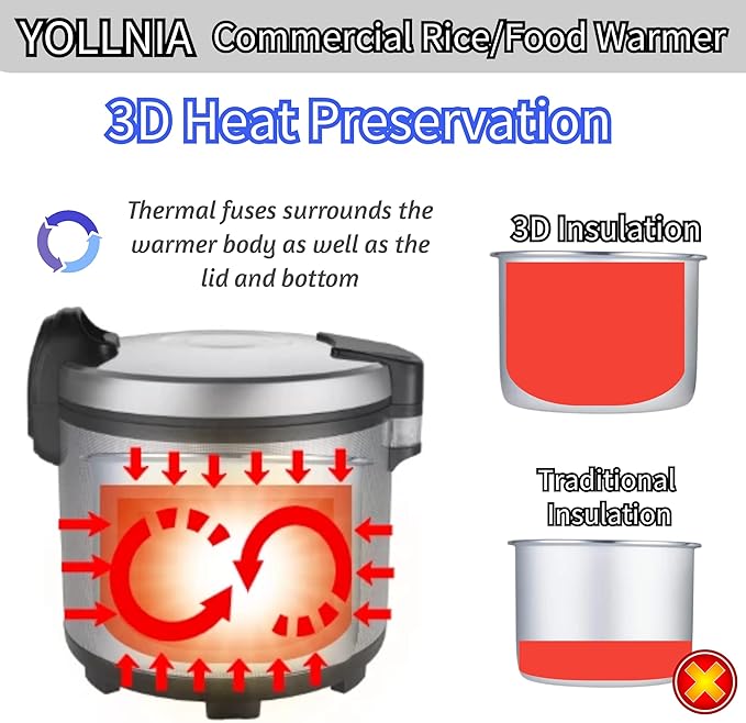 55 Raw/110 Cup Commercial Rice Warmer(Not Rice Cooker) Portable 18.1QT Big Rice Warmer / 122℉- 178℉ Adjustable Temperature/ 130W/ Non-Stick Inner Pot