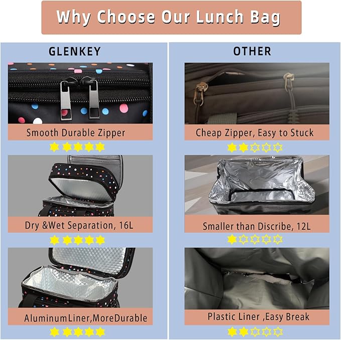Expandable Insulated Lunch Box, Double Deck Lightweight Large Lunch Bag Tote Leakproof Cooler Bags for Women Adults Work Outdoor Picnic Daytrip, Polka Dots, 16L