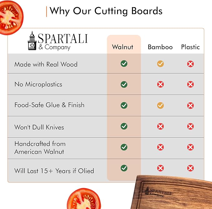 Spartali & Company Black Walnut Cutting Board Set for Kitchen, Reversible Wooden Chopping Board With Juice Grooves, Made from American Black Walnut, set of 2 sizes 12x9 & 15x12. Gift Box included!