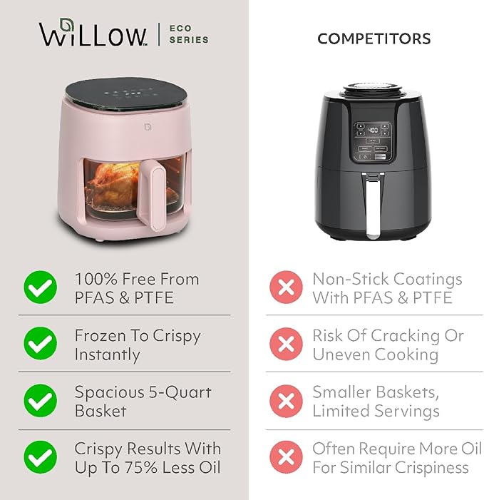 WILLOW Eco Series 6 in 1 Air Fryer with Glass Basket, 5 Quart Non Toxic Air Fryer w Digital Display, 430°F Max Temp, Preheat & Keep Warm Function, Compact + Dishwasher Safe Glass Pink Airfryer