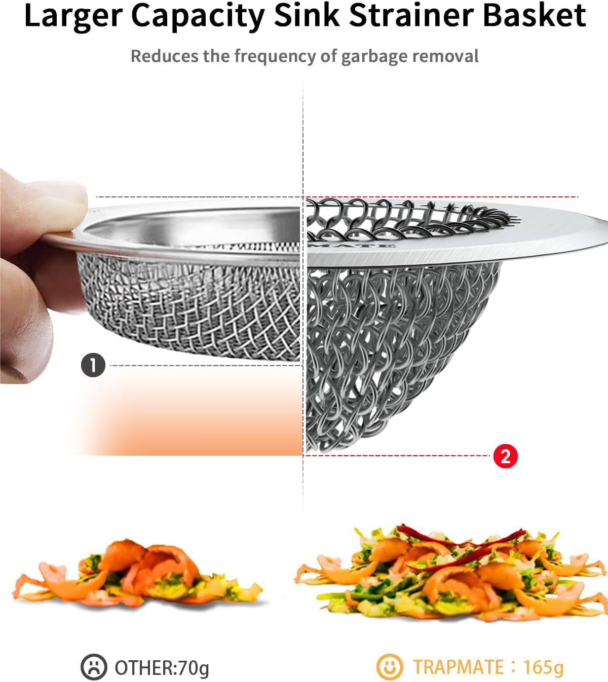 TRAPMATE 2 Pcs Kitchen Sink Strainer, Easy Clean Sink Drain Strainer, Anti-Rust Stainless Steel Sink Strainer, Anti-Clogging Strainer for Garbage Disposal, Dishwasher Safe (Patented Product)