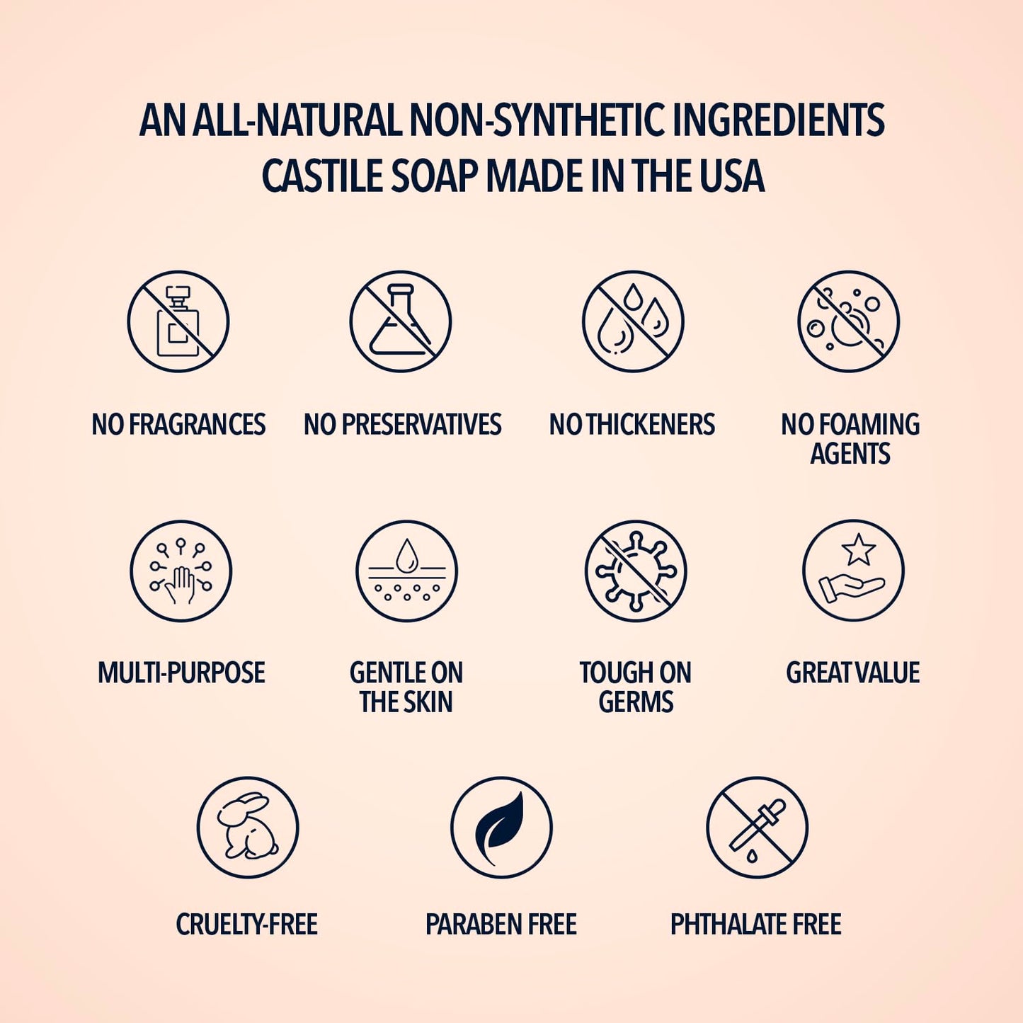 Pure Castile Liquid Soap, LAVENDER, 1 Gallon - Multipurpose: Hands, Face, Body, Laundry, Dishes & More - For Sensitive Skin, All-Natural Ingredients, Scented with Essential Oils