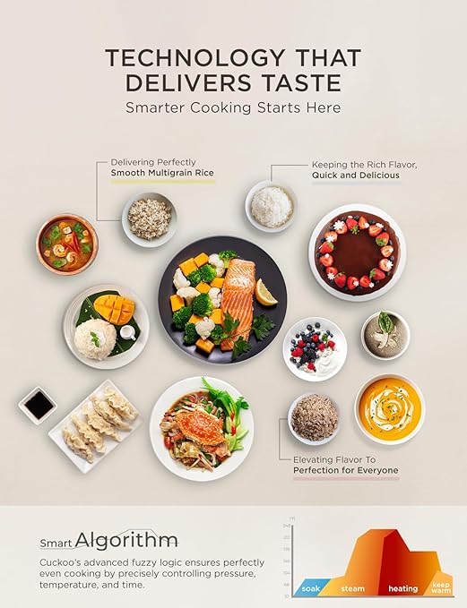 CUCKOO Non-Pressure Rice Cooker 8-Cup Uncooked / 16-Cup Cooked with Induction Heating Technology, Versatile Rice Maker with 12 Menu Options and Steam Plate, Voice Guide, Gray (CR-HA0810FG)