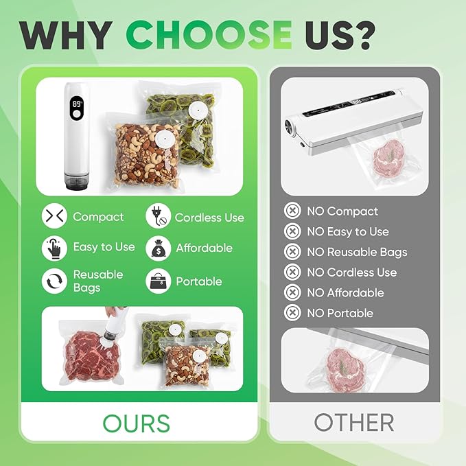 Handheld Vacuum Sealer for Food with Smart Voltage Display, Compact Portable Sealing Machine with 30 Reusable Bags (15 M 8.27×8.66 in, 15 L 10.24×11.02 in) and 2 Bag Clips